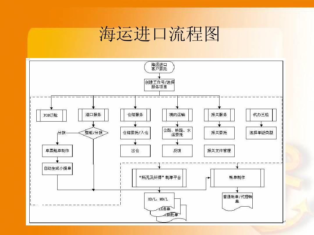 崗?fù)S家在未來的時間里 會研發(fā)多少出口的樣式